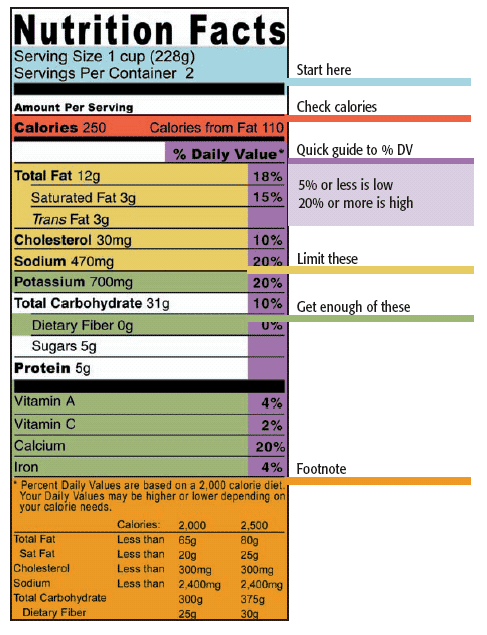 Example Nutrition Label